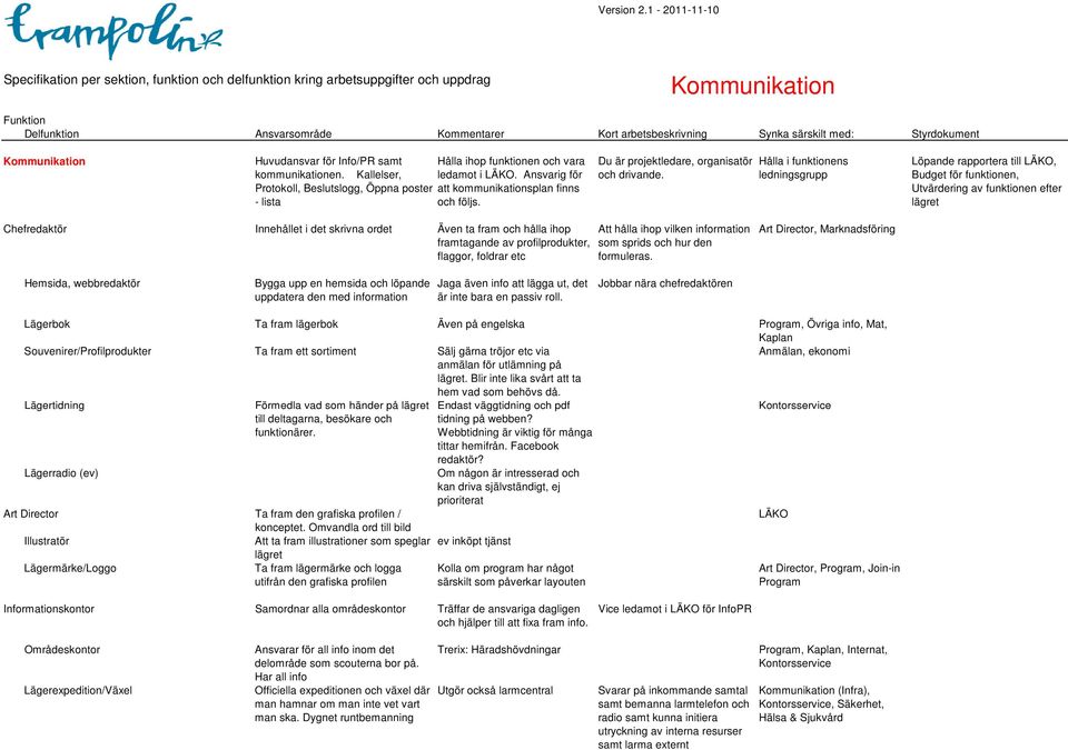 Hålla i funktionens ledningsgrupp Löpande rapportera till LÄKO, Budget för funktionen, Utvärdering av funktionen efter Chefredaktör 504100 Innehållet i det skrivna ordet Även ta fram och hålla ihop