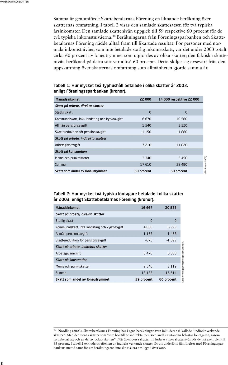 10 Beräkningarna från Förenings spar banken och Skattebetalarnas Förening nådde alltså fram till likartade resultat.