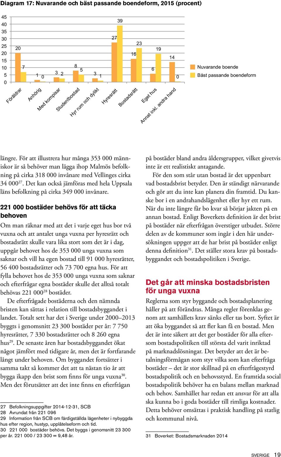 För att illustrera hur många 353 människor är så behöver man lägga ihop Malmös befolkning på cirka 318 invånare med Vellinges cirka 34 27.