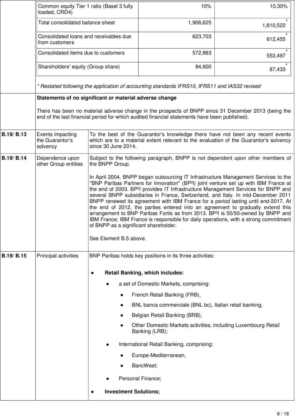 IFRS10, IFRS11 and IAS32 revised Statements of no significant or material adverse change There has been no material adverse change in the prospects of BNPP since 31 December 2013 (being the end of