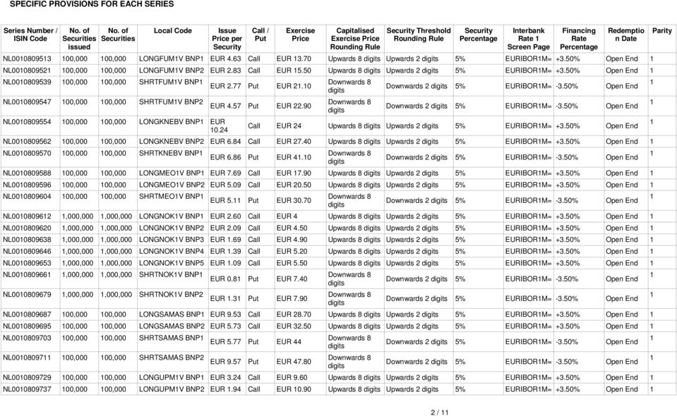 Financing Rate Percentage Redemptio n Date NL0010809513 100,000 100,000 LONGFUM1V BNP1 EUR 4.63 Call EUR 13.70 Upwards 8 digits Upwards 2 digits 5% EURIBOR1M= +3.
