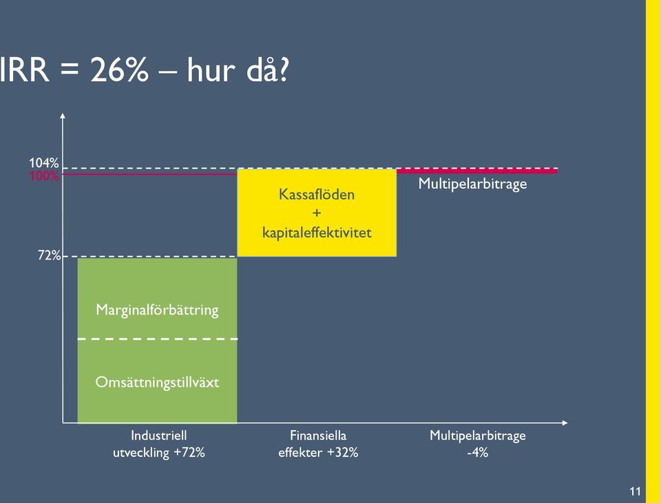 Multipelarbitrage Marginalförbättring