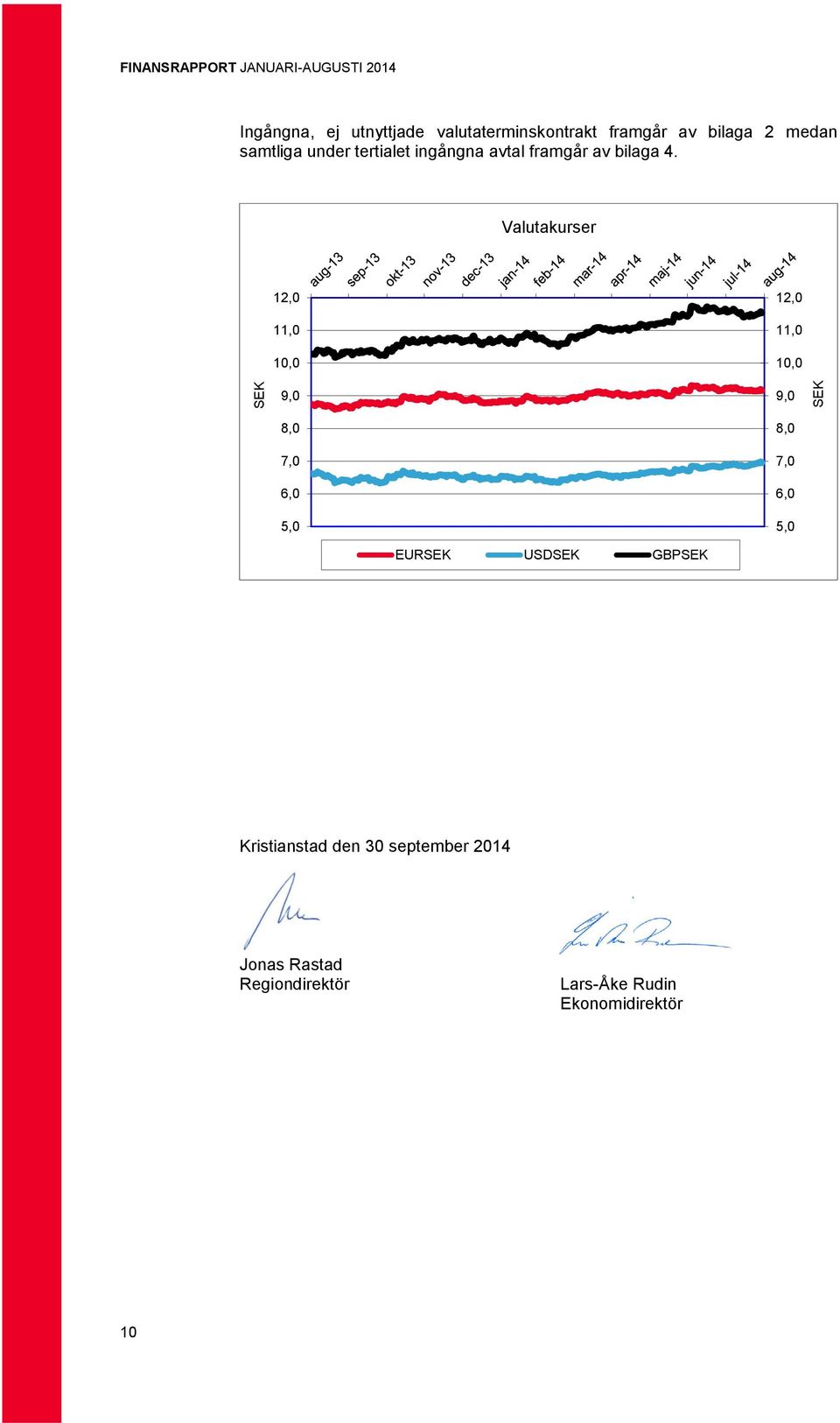 Valutakurser 12,0 11,0 10,0 12,0 11,0 10,0 9,0 8,0 7,0 6,0 5,0 9,0 8,0 7,0 6,0 5,0 EURSEK