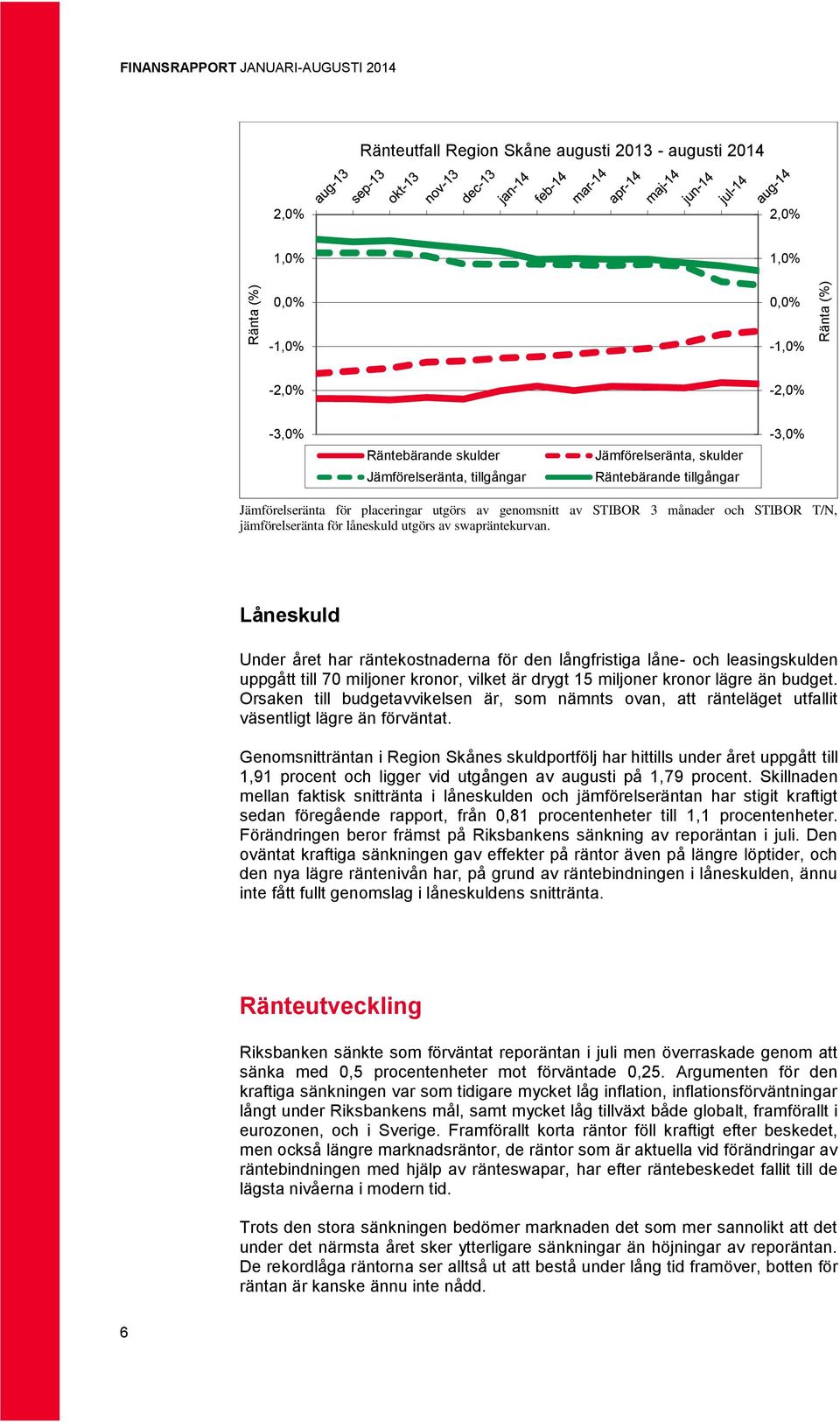 låneskuld utgörs av swapräntekurvan.