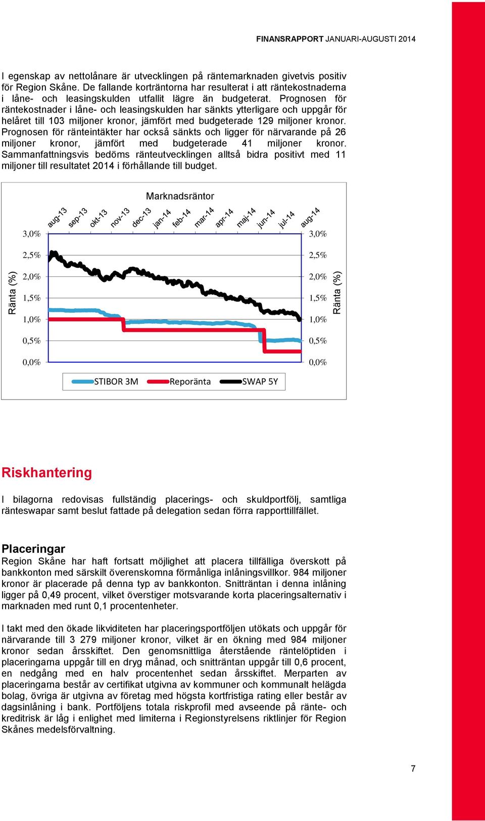 Prognosen för räntekostnader i låne- och leasingskulden har sänkts ytterligare och uppgår för helåret till 103 miljoner kronor, jämfört med budgeterade 129 miljoner kronor.