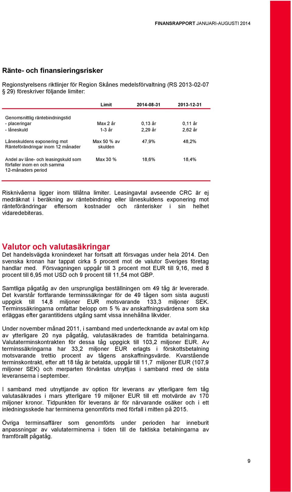 låne- och leasingskuld som förfaller inom en och samma 12-månaders period Max 30 % 18,6% 18,4% Risknivåerna ligger inom tillåtna limiter.