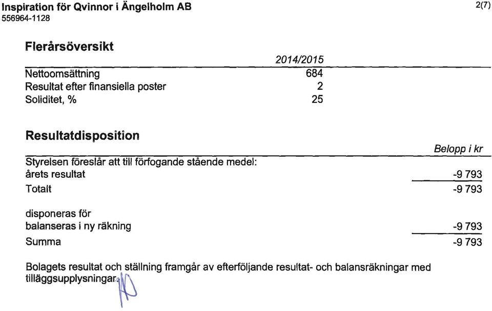 förfogande stående medel: årets resultat Totalt disponeras för balanseras i ny räkning Summa Belopp i