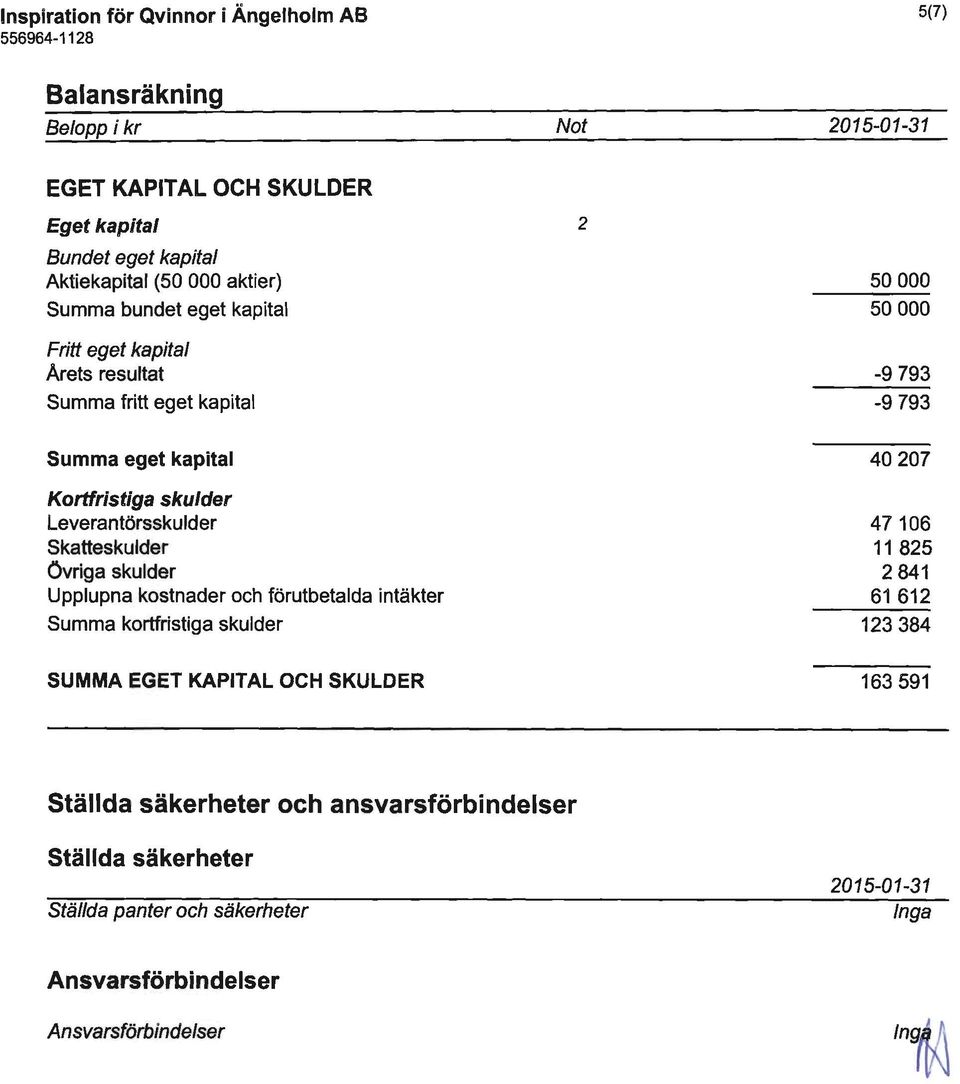 Leverantörsskulder Skatteskulder Övriga skulder Upplupna kostnader och förutbetalda intäkter Summa kortfristiga skulder 40207 47106 11 825 2841 61612 123384