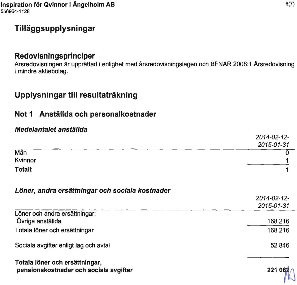 Upplysningar till resultaträkning Not 1 Anställda och personalkostnader Medelantalet anställda 2014-02-12 Män o Kvinnor 1 Totalt 1 Löner, andra