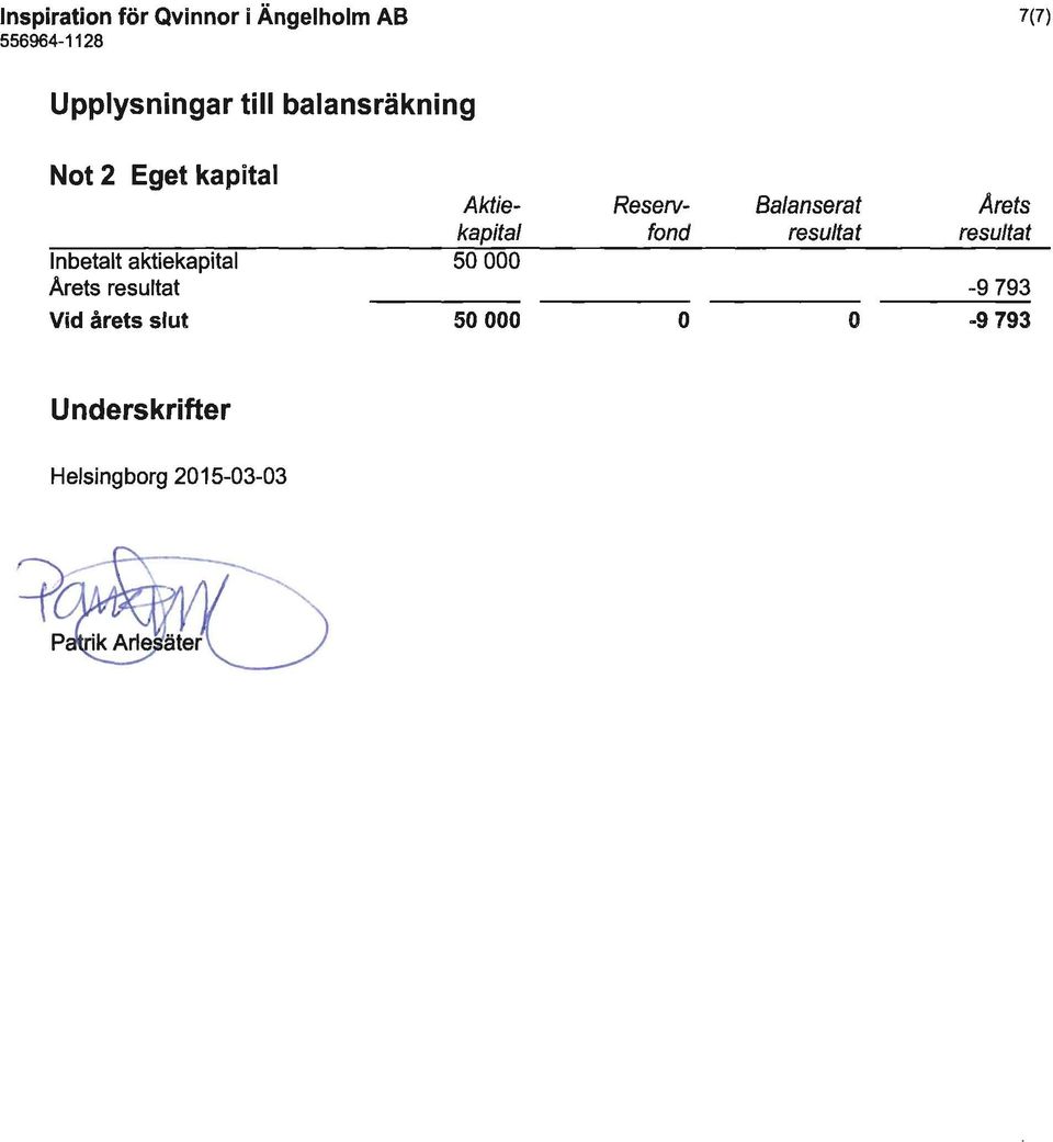 resultat Vid årets slut Aktiekapital 50000 50000 Reservfond o