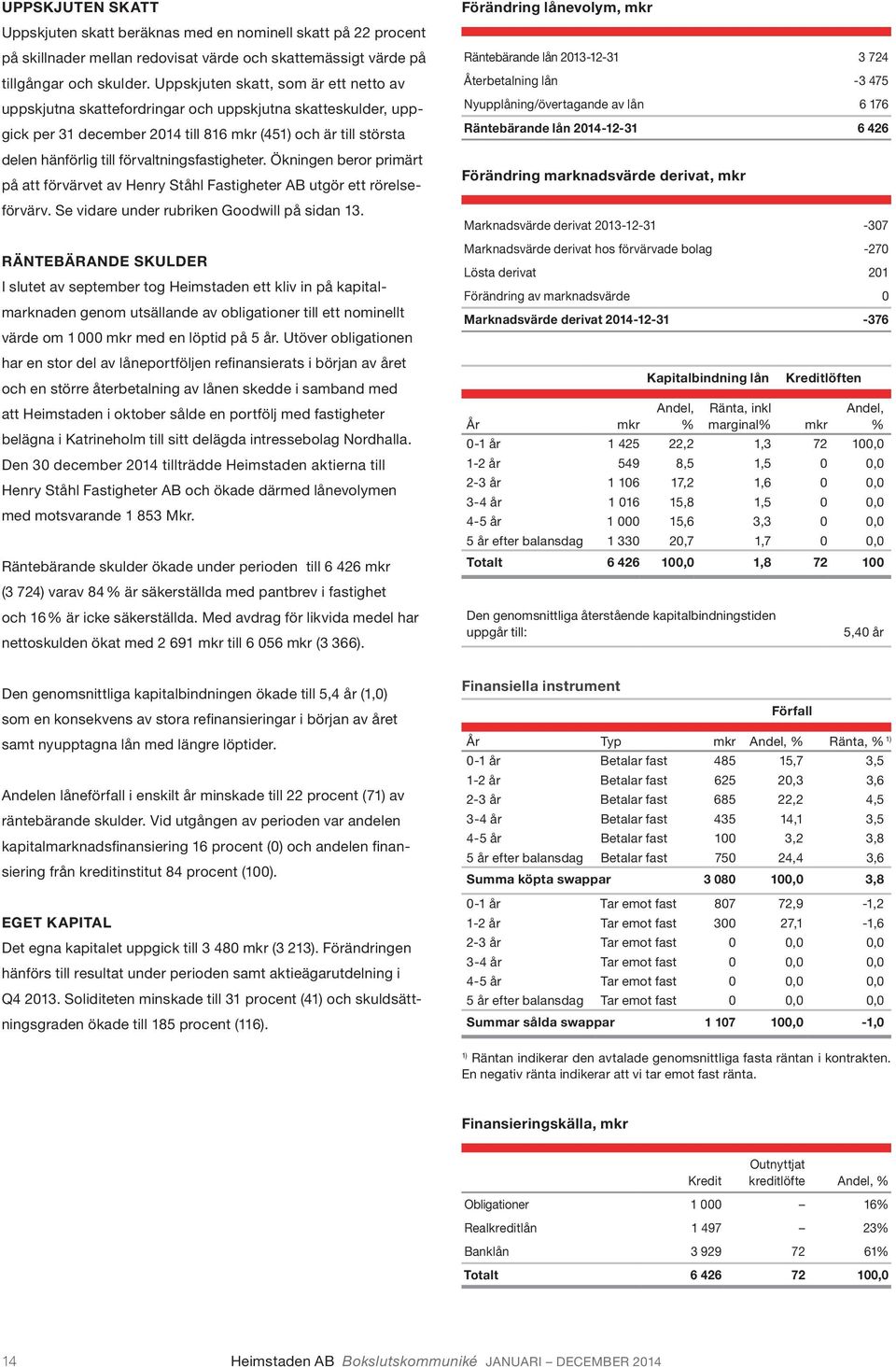 förvaltningsfastigheter. Ökningen beror primärt på att förvärvet av Henry Ståhl Fastigheter AB utgör ett rörelseförvärv. Se vidare under rubriken Goodwill på sidan 13.