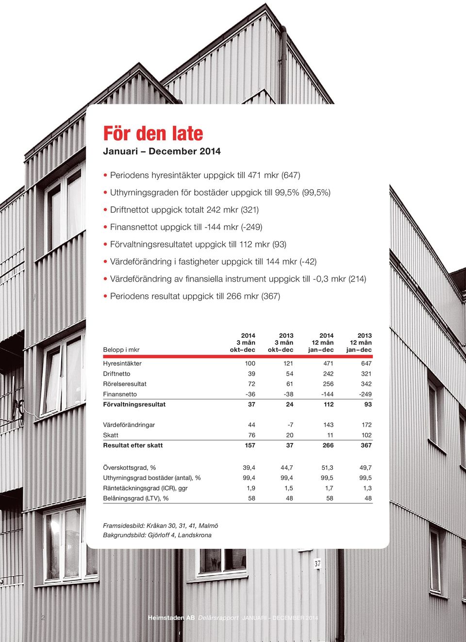 Periodens resultat uppgick till 266 mkr (367) Belopp i mkr 3 mån okt dec 3 mån okt dec 12 mån jan dec 12 mån jan dec Hyresintäkter 100 121 471 647 Driftnetto 39 54 242 321 Rörelseresultat 72 61 256