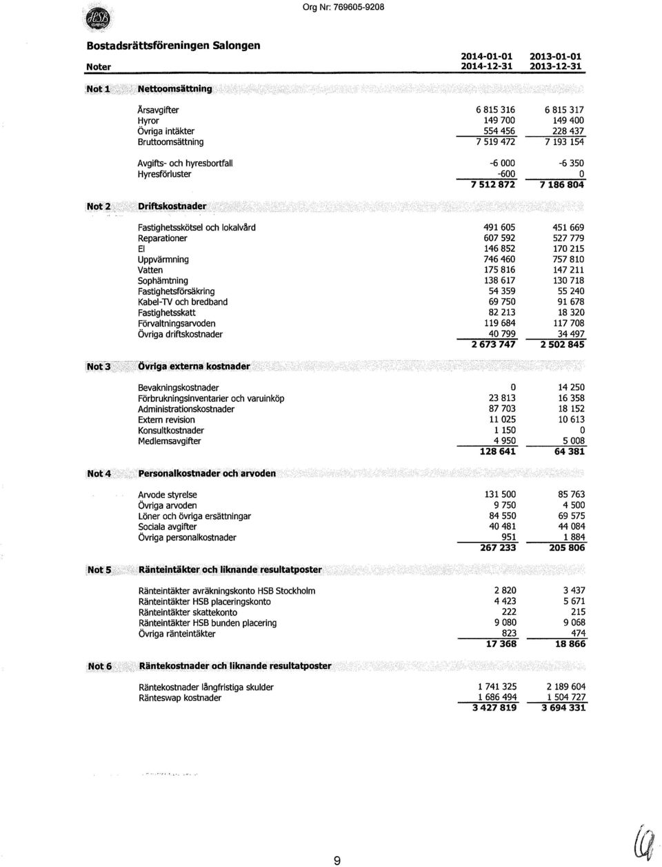 852 170 215 Uppvärmning 746 460 757 810 Vatten 175 816 147 211 Sophämtning 138 617 130 718 Fastighetsförsäkring 54 359 55 240 Kabel-lV och bredband 69 750 91 678 Fastig hetsskatt 82 213 18 320