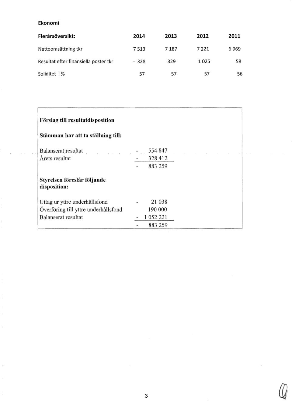 ställning till: Balanserat resultat Årets resultat 554 847 328 412 883 259 Styrelsen föreslår följande