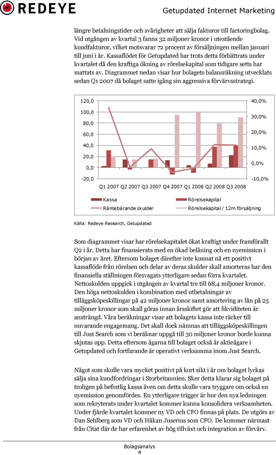 Kassaflödet för Getupdated har trots detta förbättrats under kvartalet då den kraftiga ökning av rörelsekapital som tidigare setts har mattats av.