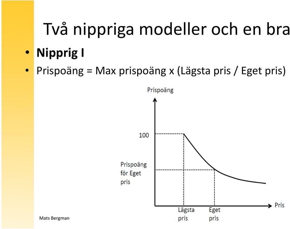 Prispoäng = Max