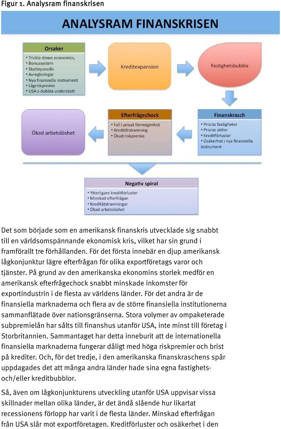 På grund av den amerikanska ekonomins storlek medför en amerikansk efterfrågechock snabbt minskade inkomster för exportindustrin i de flesta av världens länder.