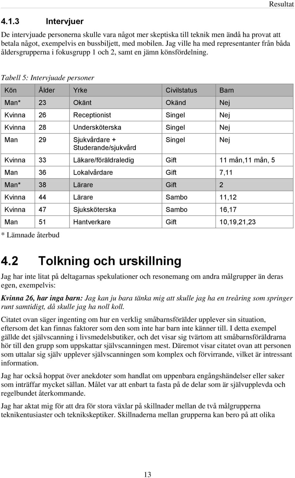 Tabell 5: Intervjuade personer Kön Ålder Yrke Civilstatus Barn Man* 23 Okänt Okänd Nej Kvinna 26 Receptionist Singel Nej Kvinna 28 Undersköterska Singel Nej Man 29 Sjukvårdare + Studerande/sjukvård