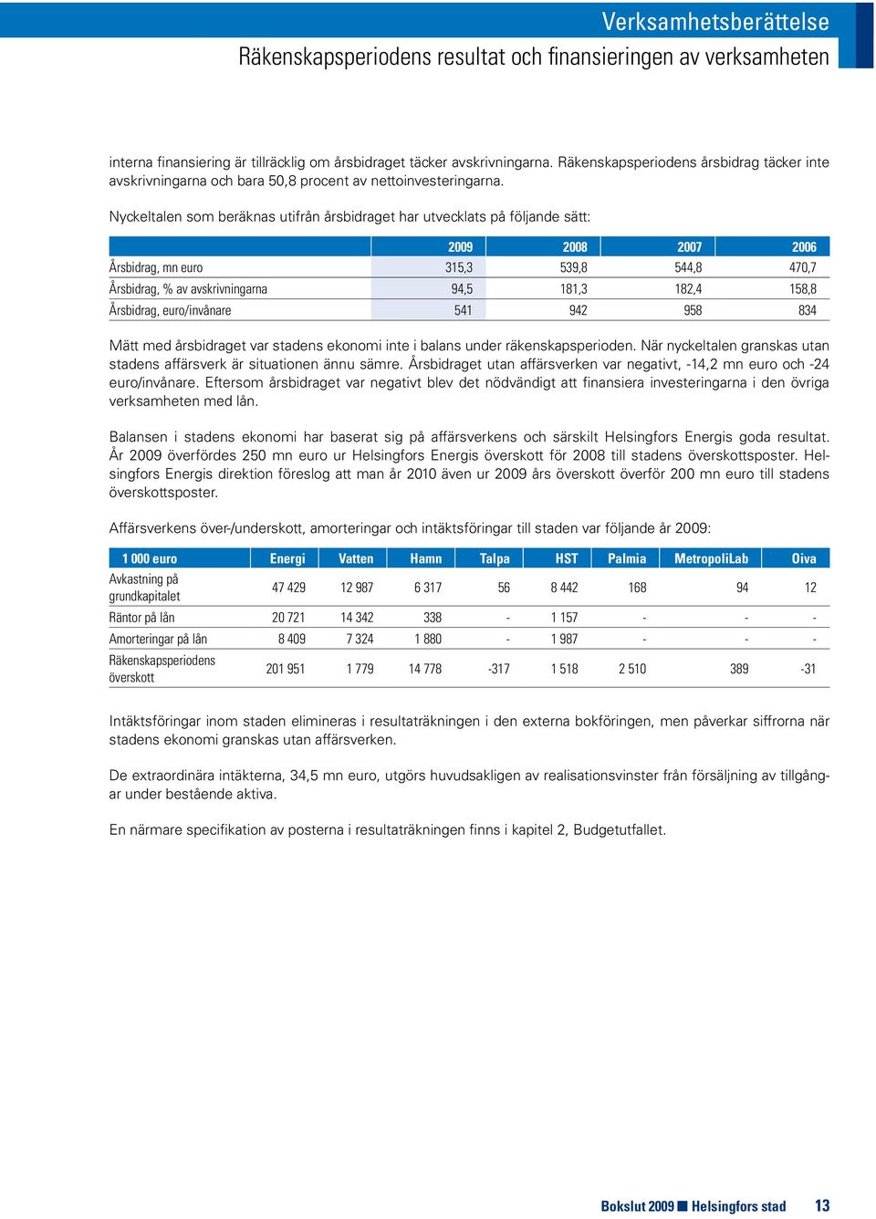 Nyckeltalen som beräknas utifrån årsbidraget har utvecklats på följande sätt: 2009 2008 2007 2006 Årsbidrag, mn euro 315,3 539,8 544,8 470,7 Årsbidrag, % av avskrivningarna 94,5 181,3 182,4 158,8