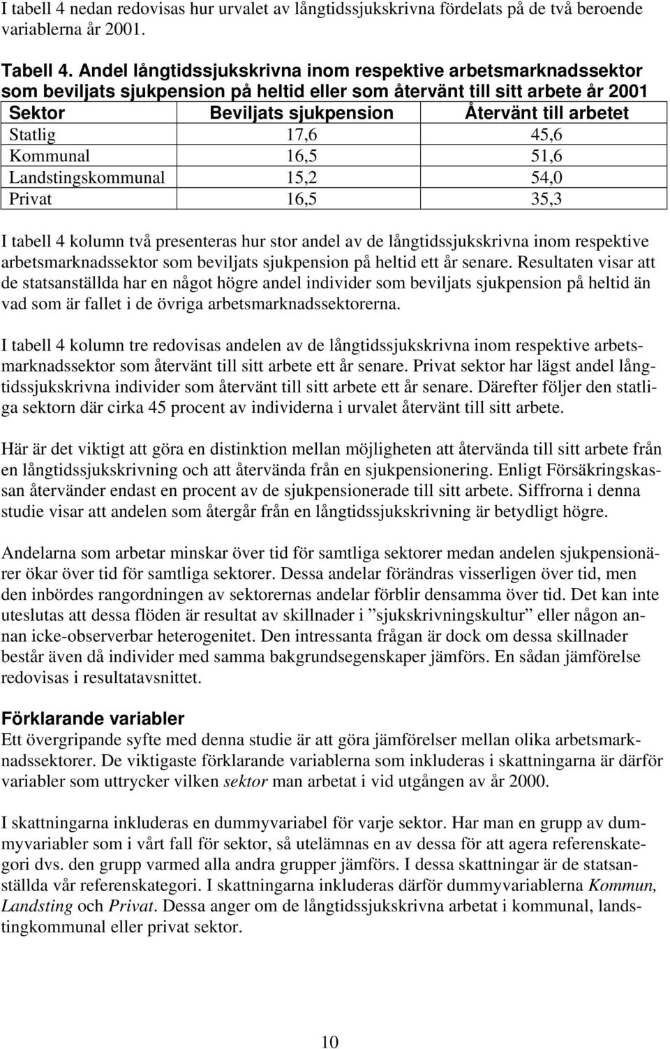 Statlig 17,6 45,6 Kommunal 16,5 51,6 Landstingskommunal 15,2 54,0 Privat 16,5 35,3 I tabell 4 kolumn två presenteras hur stor andel av de långtidssjukskrivna inom respektive arbetsmarknadssektor som