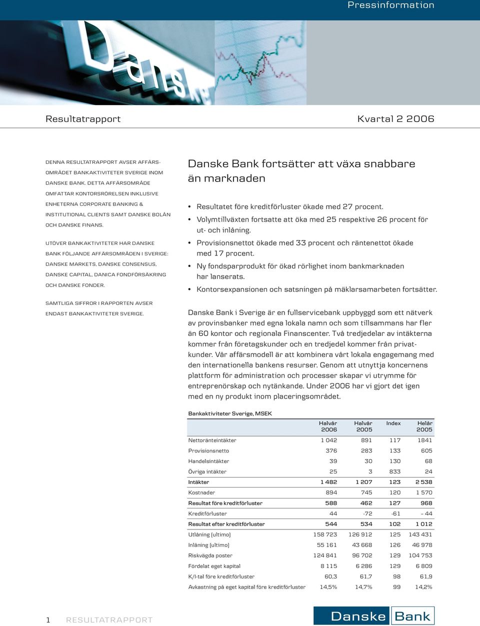 UTÖVER BANKAKTIVITETER HAR DANSKE BANK FÖLJANDE AFFÄRSOMRÅDEN I SVERIGE: DANSKE MARKETS, DANSKE CONSENSUS, DANSKE CAPITAL, DANICA FONDFÖRSÄKRING OCH DANSKE FONDER.