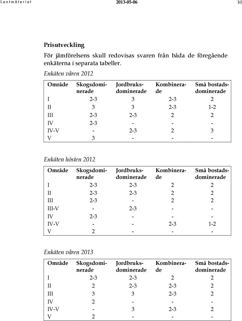 2012 Område Jordbruksdominerade Små bostadsdominerade Skogsdominerade Kombinerade I 23 23 2 2 II III 23 23 23 IIIV 23 IV IVV V 23 2 2 2 23 2 2 12