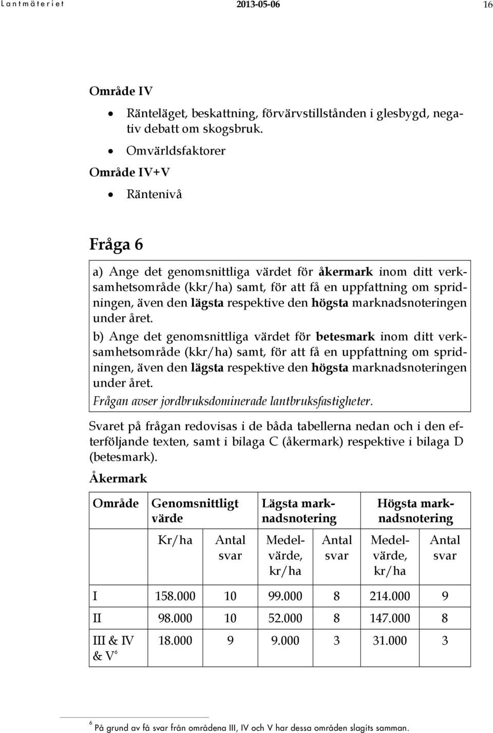 respektive den högsta marknadsnoteringen under året.