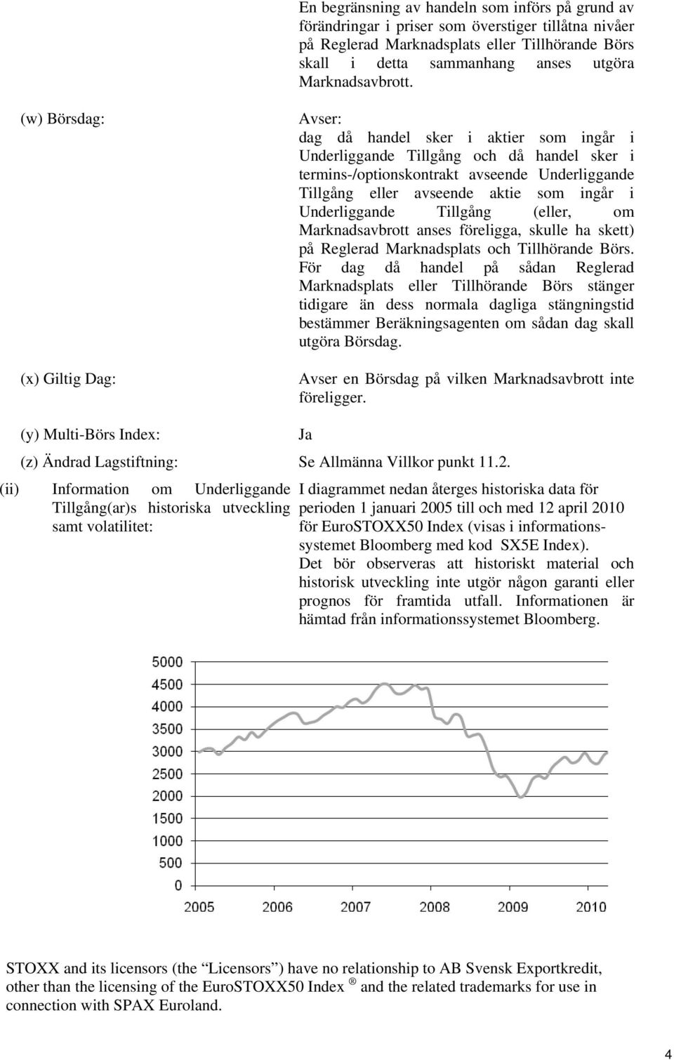 (w) Börsdag: (x) Giltig Dag: Avser: dag då handel sker i aktier som ingår i Underliggande Tillgång och då handel sker i termins-/optionskontrakt avseende Underliggande Tillgång eller avseende aktie