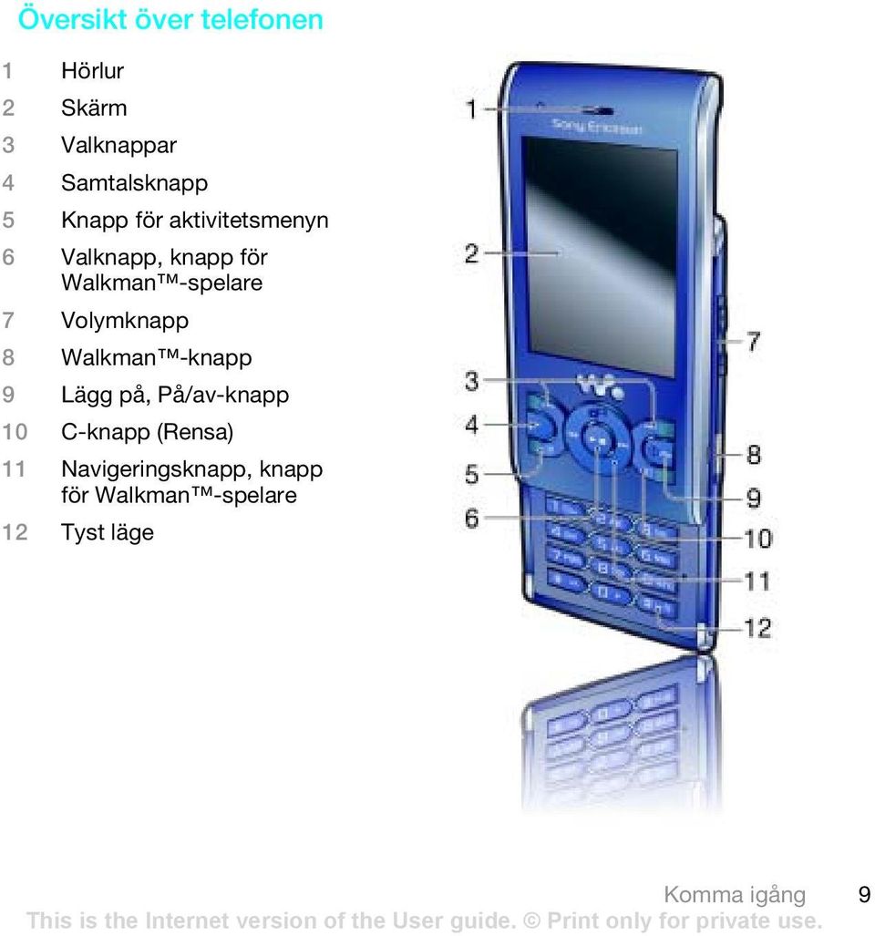 Volymknapp 8 Walkman -knapp 9 Lägg på, På/av-knapp 10 C-knapp (Rensa)