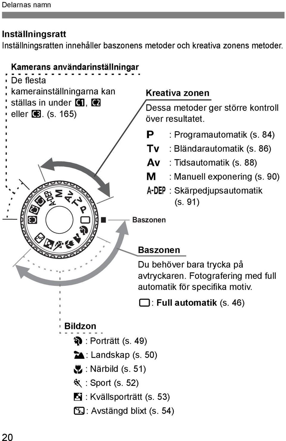 d : Programautomati (s. 84) s : Bländarautomati (s. 86) f : Tidsautomati (s. 88) a : Manuell exponering (s. 90) 8 : Särpedjupsautomati (s.