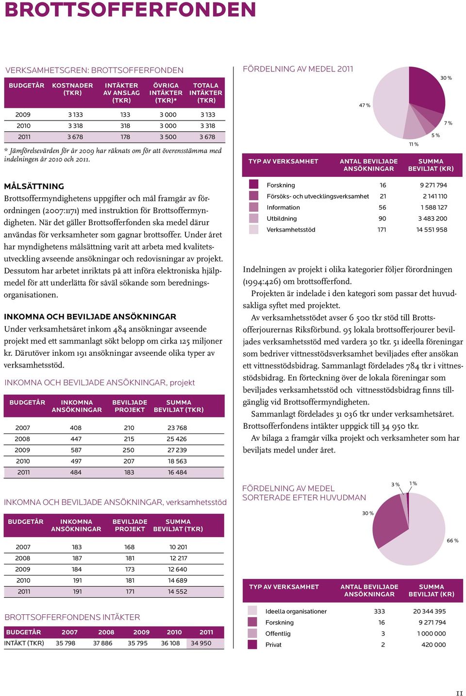 Målsättning Brottsoffermyndighetens uppgifter och mål framgår av förordningen (2007:1171) med instruktion för Brottsoffermyndigheten.