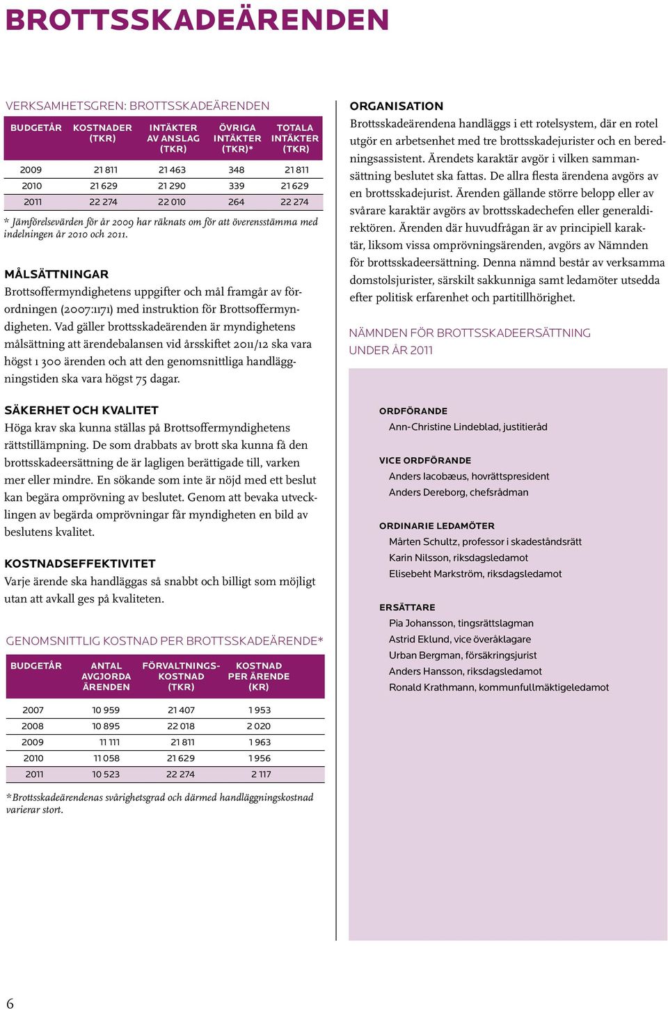 Målsättningar Brottsoffermyndighetens uppgifter och mål framgår av förordningen (2007:1171) med instruktion för Brottsoffermyndigheten.