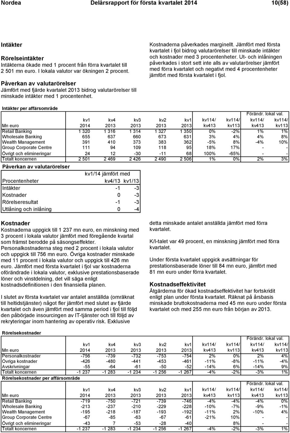 Jämfört med första kvartalet i fjol bidrog valutarörelser till minskade intäkter och kostnader med 3 procentenheter.