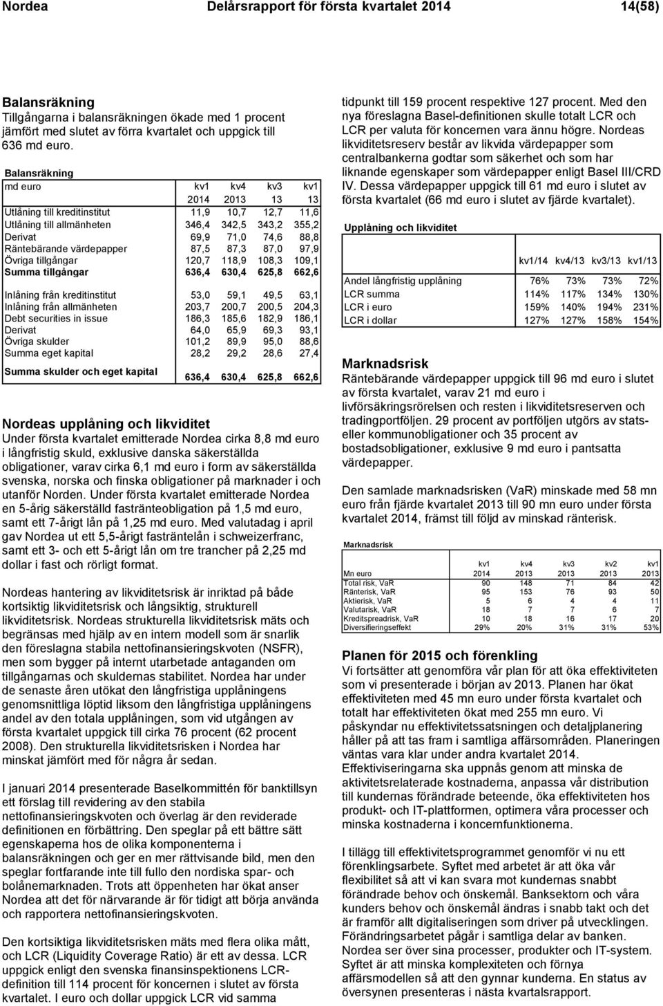 87,3 87,0 97,9 Övriga tillgångar 120,7 118,9 108,3 109,1 Summa tillgångar 636,4 630,4 625,8 662,6 Inlåning från kreditinstitut 53,0 59,1 49,5 63,1 Inlåning från allmänheten 203,7 200,7 200,5 204,3