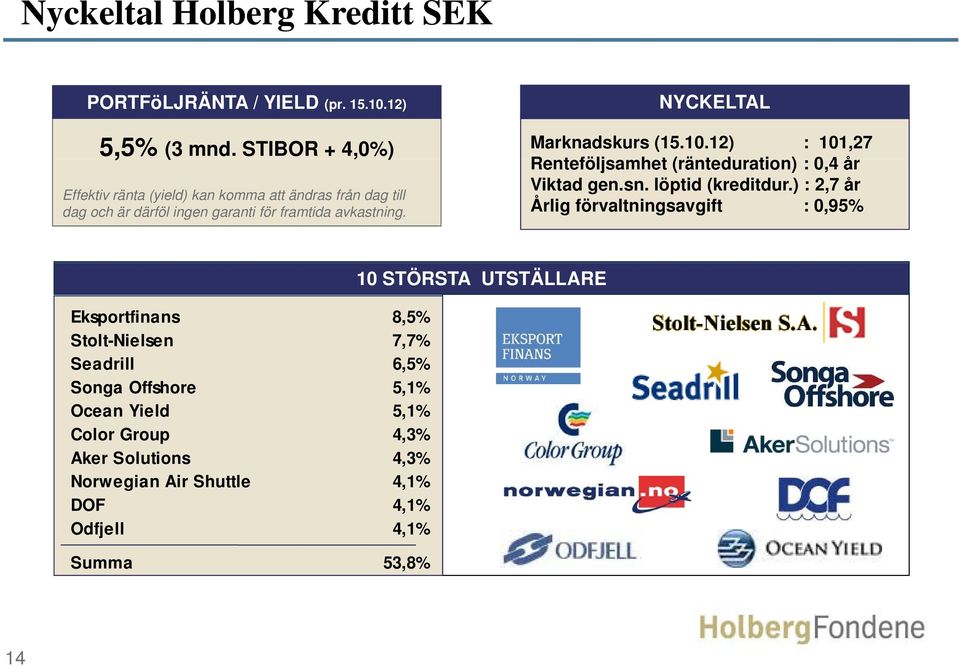 NYCKELTAL Marknadskurs (15.10.12) : 101,27 Renteföljsamhet t (ränteduration) ti : 04å 0,4 år Viktad gen.sn. löptid (kreditdur.