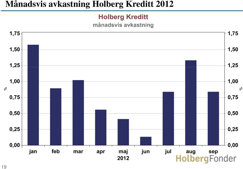 Holberg