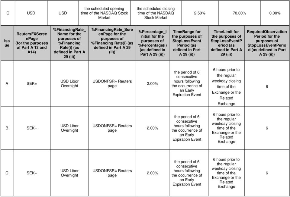 purposes of %Financing Rate(i) (as defined in Part A 29 (ii)) %Percentage_I nitial for the purposes of %Percentage(i) (as defined in Part A 29 (ii)) TimeRange for the purposes of StopLossEvent Period