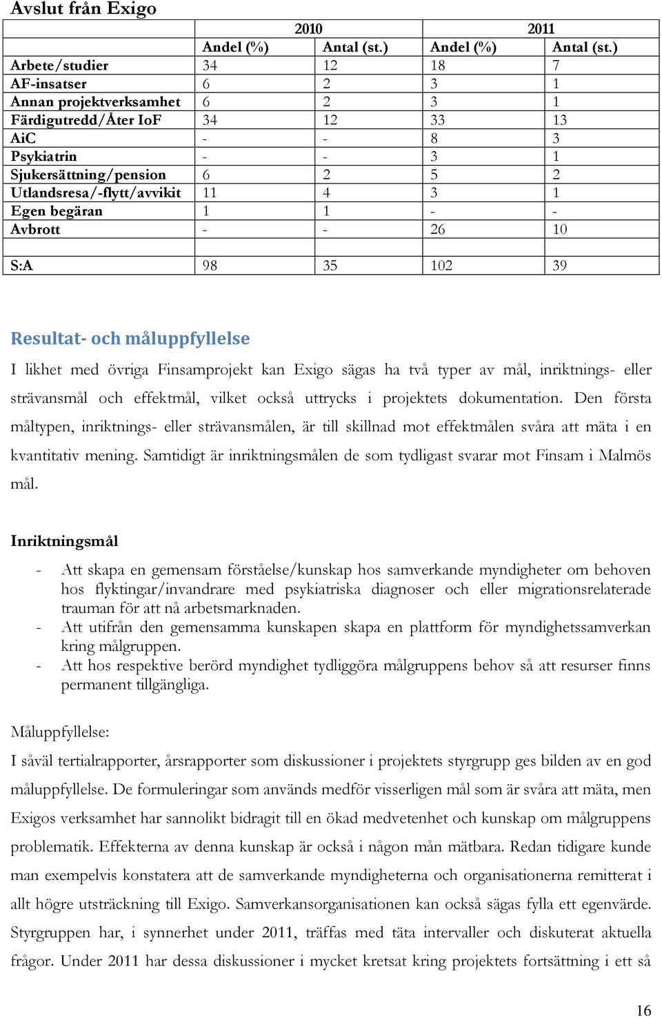 Utlandsresa/-flytt/avvikit 11 4 3 1 Egen begäran 1 1 - - Avbrott - - 26 10 S:A 98 35 102 39 Resultat- och måluppfyllelse I likhet med övriga Finsamprojekt kan Exigo sägas ha två typer av mål,