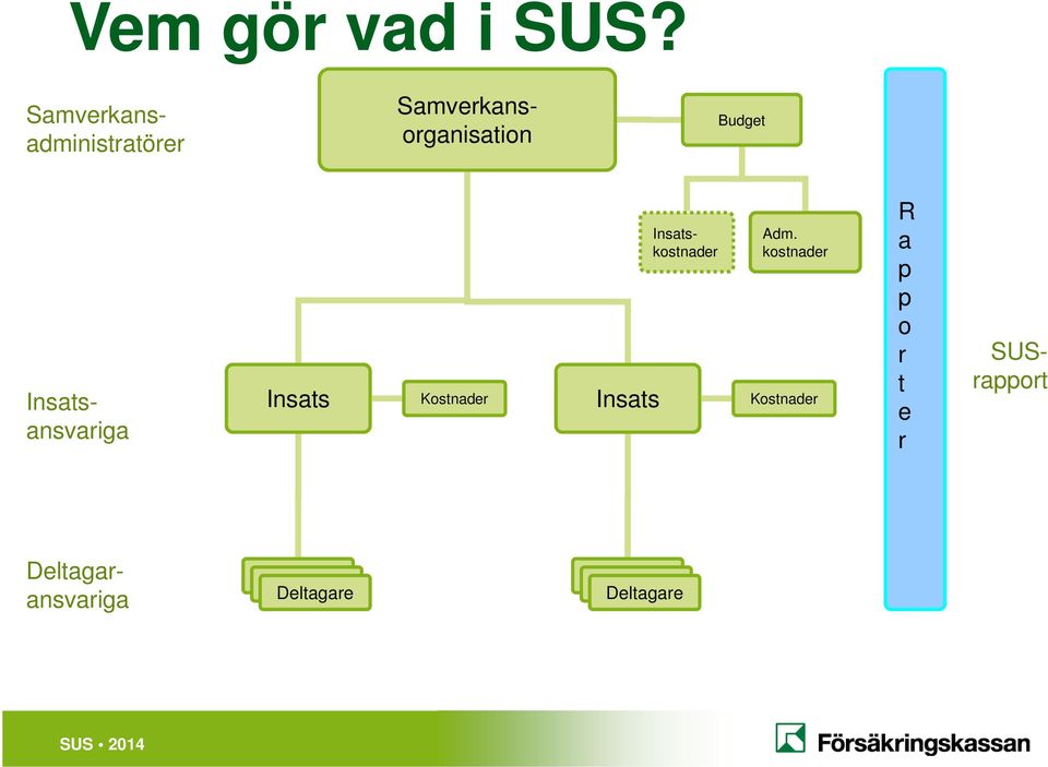 Insatskostnader Insatsansvariga Insats Kostnader Insats