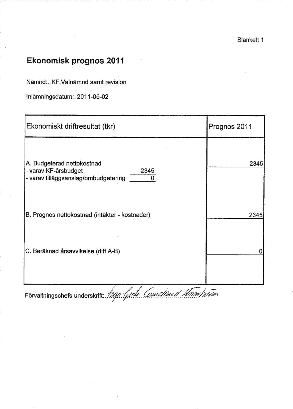 Budgeterad nettokostnad 2345 - varav KF-årsbudget 2345 - varav