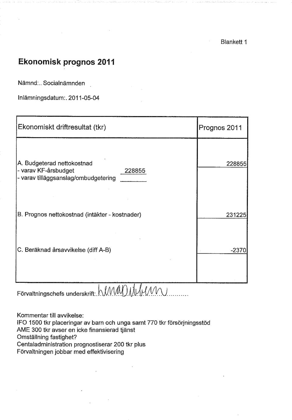 Beräknad årsavvikelse (dill A-B) -2370 Förvaltningschefs underskrift:. Ä.