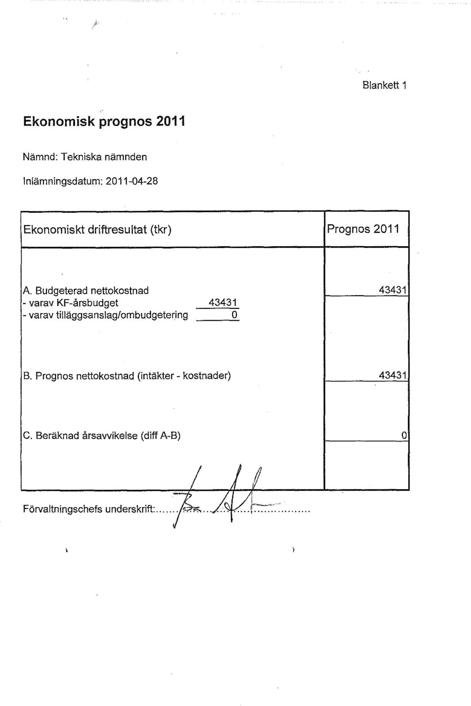 Budgeterad nettokostnad 43431 - varav KF-årsbudget 43431 - varav