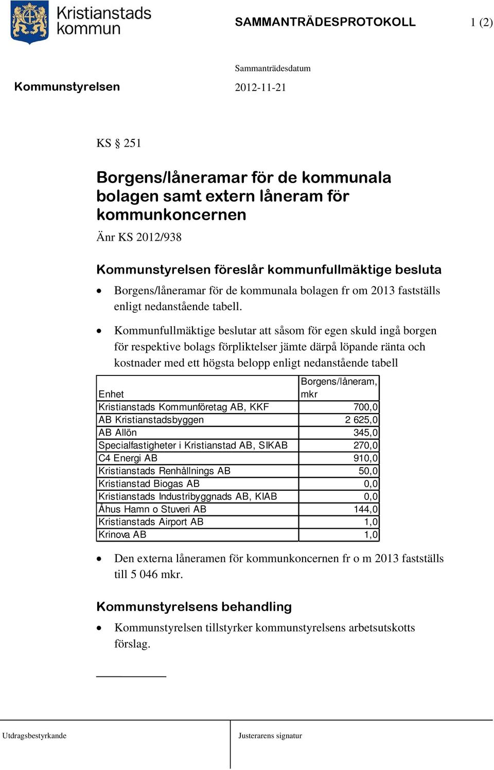 Kommunfullmäktige beslutar att såsom för egen skuld ingå borgen för respektive bolags förpliktelser jämte därpå löpande ränta och kostnader med ett högsta belopp enligt nedanstående tabell