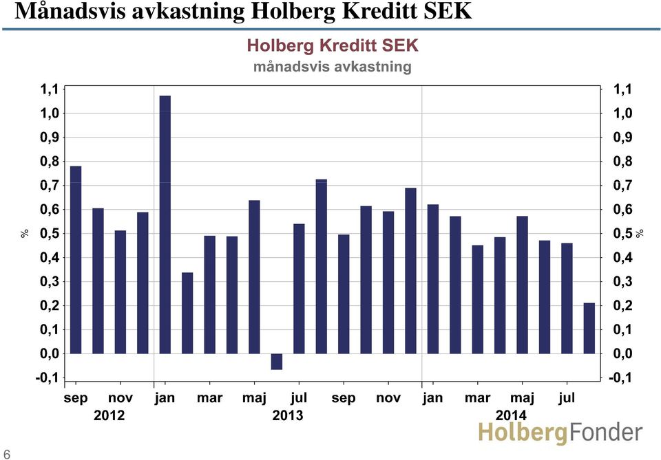 Holberg