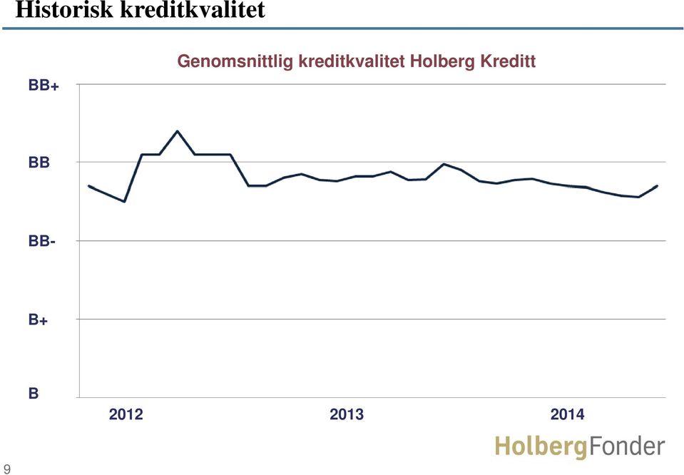 kreditkvalitet Holberg