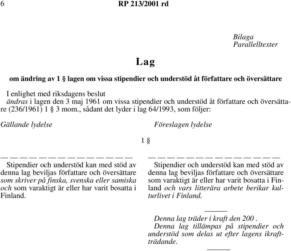 , sådant det lyder i lag 64/1993, som följer: Gällande lydelse Föreslagen lydelse 1 Stipendier och understöd kan med stöd av denna lag beviljas författare och översättare som skriver på finska,