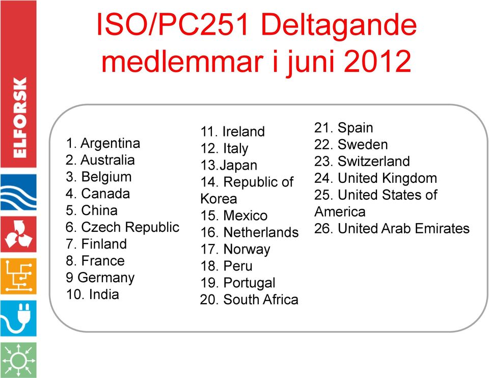 Republic of Korea 15. Mexico 16. Netherlands 17. Norway 18. Peru 19. Portugal 20. South Africa 21.