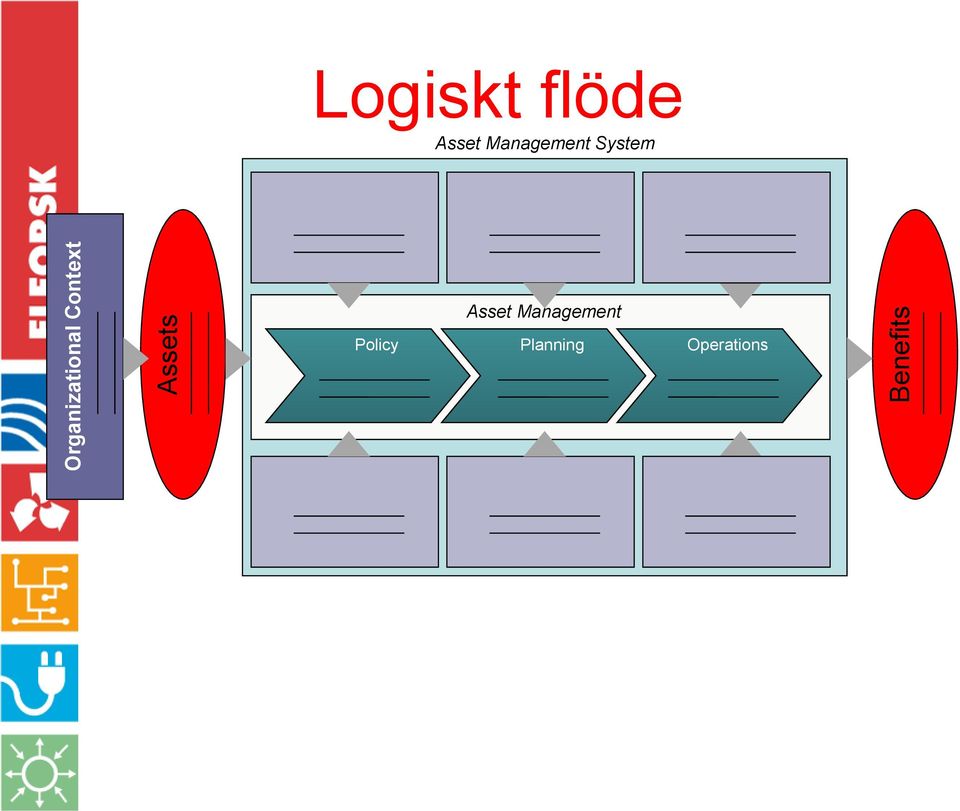 Management System Asset