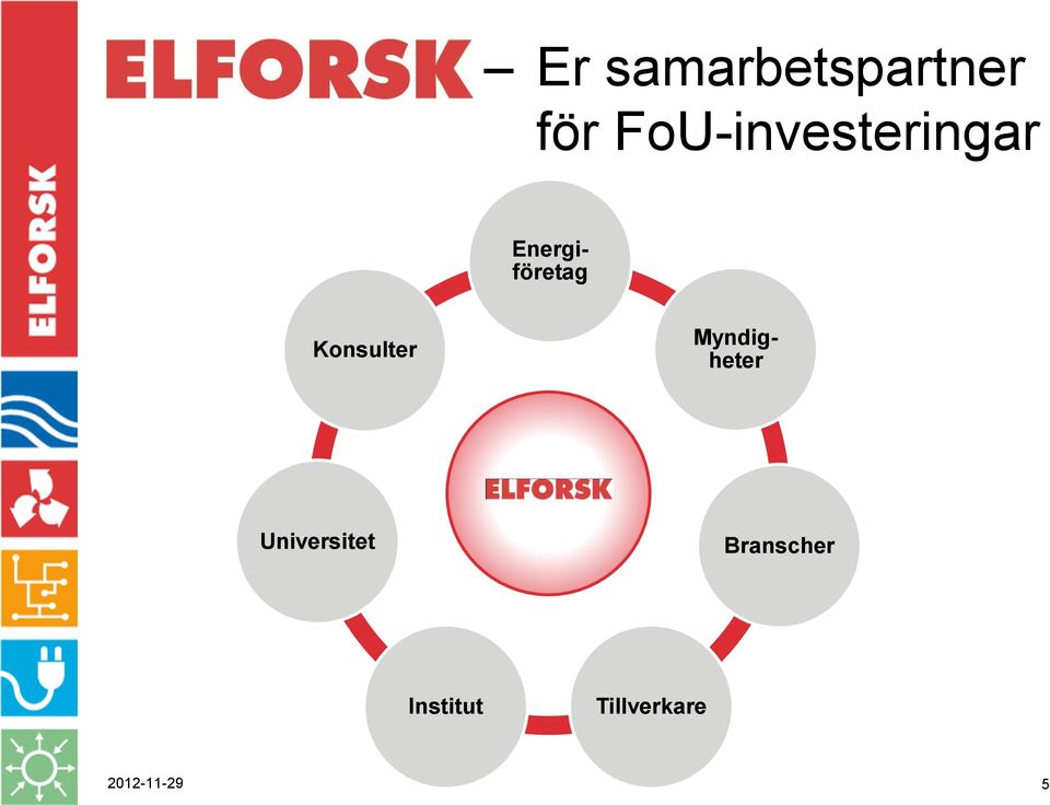 Energiföretag Myndigheter