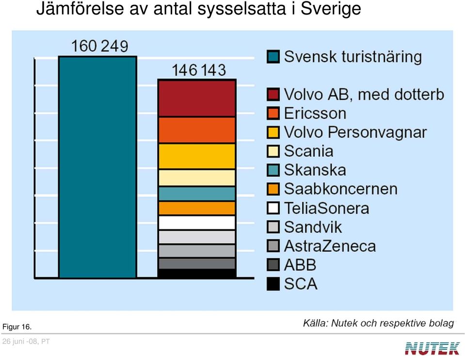 sysselsatta i